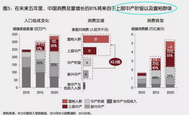 投資、消費(fèi)、社會(huì)融資均斷崖式下跌