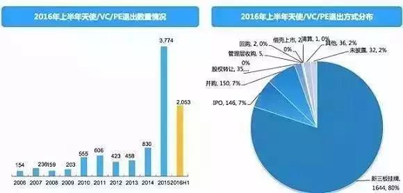 長(zhǎng)春市金融控股集團(tuán)有限公司